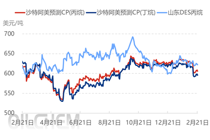 丁烷深加工产能有序推进 产业链韧性加强