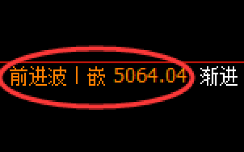 PTA期货：日线高点，精准展开冲高回落