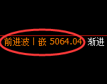 PTA期货：日线高点，精准展开冲高回落