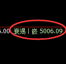 PTA期货：日线高点，精准展开冲高回落