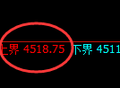 液化气期货：试仓高点，精准展开深度跳水
