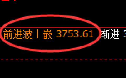 沥青期货：日线周期，精准延续弱势调整