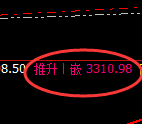燃油期货：4小时高点，精准展开大幅回撤