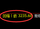 燃油期货：4小时高点，精准展开大幅回撤