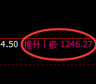 玻璃期货：跌超2.6%，4小时高点，精准展开单边回撤
