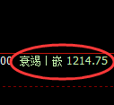 玻璃期货：跌超2.6%，4小时高点，精准展开单边回撤