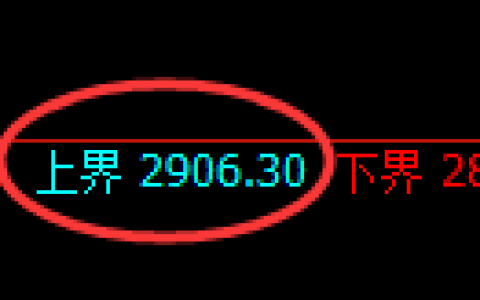 豆粕期货：试仓高点，精准展开振荡回撤