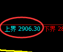 豆粕期货：试仓高点，精准展开振荡回撤