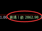 豆粕期货：试仓高点，精准展开振荡回撤