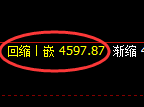 乙二醇期货：4小时高点，精准展开快速回落