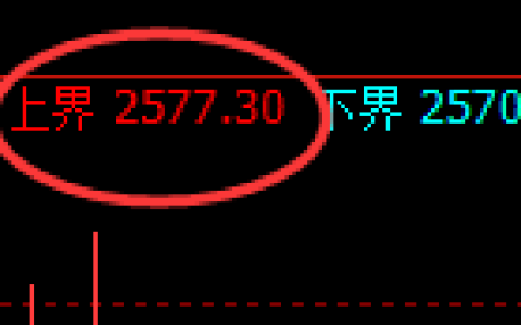 菜粕期货：试仓高点，精准展开积极回落