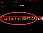 甲醇期货：4小时高点，精准 展开快速回撤