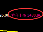 氧化铝期货：4小时高点，精准展开振荡回落