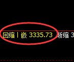 氧化铝期货：4小时高点，精准展开振荡回落
