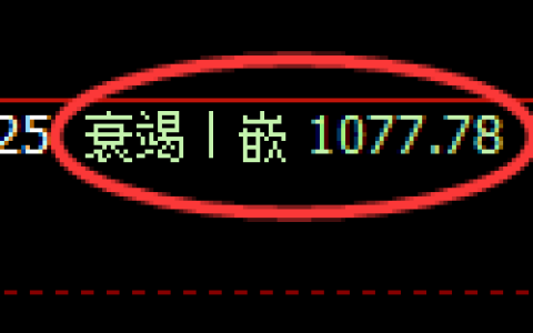 焦煤期货：4小时低点，精准展开积极反弹