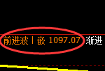 焦煤期货：4小时低点，精准展开积极反弹