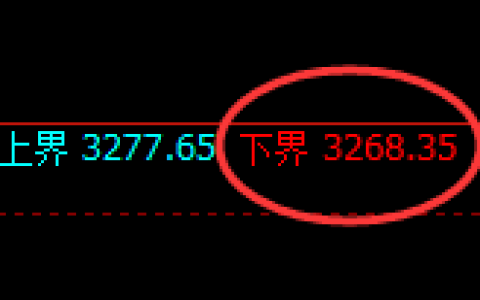 螺纹期货：试仓低点，精准展开极端拉升