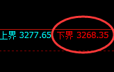 螺纹期货：试仓低点，精准展开极端拉升