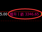 螺纹期货：试仓低点，精准展开极端拉升