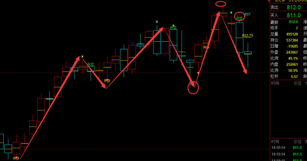 2月26日，铁矿石：VIP精准策略（短空）跟踪利润突破33点