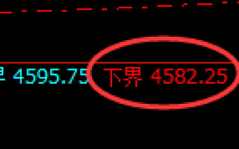 乙二醇期货：试仓低点，精准展开强势回升