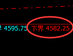 乙二醇期货：试仓低点，精准展开强势回升