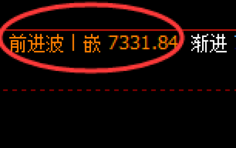 聚丙烯期货：4小时周期，精准展开区间洗盘
