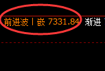 聚丙烯期货：4小时周期，精准展开区间洗盘