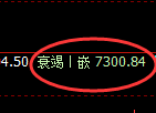 聚丙烯期货：4小时周期，精准展开区间洗盘