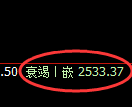 菜粕期货：4小时低点，精准展开极端拉升