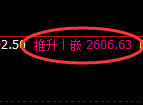 菜粕期货：4小时低点，精准展开极端拉升