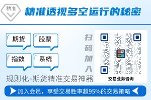 2月28日，菜粕+甲醇+沥青：精准规则化（系统策略）复盘汇总