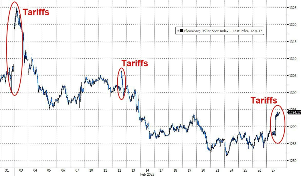 关税威胁抬升美元、重创美股，纳指跌近3%，英伟达跌8.5%