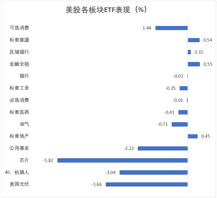 关税威胁抬升美元、重创美股，纳指跌近3%，英伟达跌8.5%