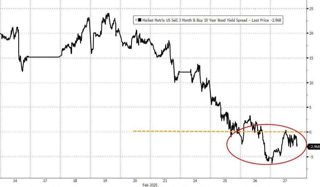 关税威胁抬升美元、重创美股，纳指跌近3%，英伟达跌8.5%