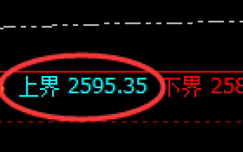 甲醇期货：4小时周期，精准展开振荡洗盘