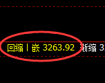 燃油期货：修正低点，精准展开振荡回升