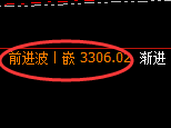 燃油期货：修正低点，精准展开振荡回升