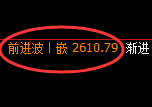 菜粕期货：4小时高点，精准展开单边极端下行