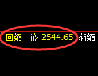 菜粕期货：4小时高点，精准展开单边极端下行