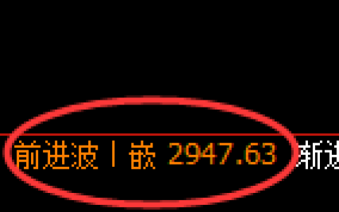 豆粕期货：回补高点，精准展开振荡回撤