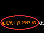 豆粕期货：回补高点，精准展开振荡回撤