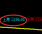 玻璃期货：试仓高点，精准展开振荡调整