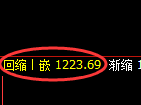 玻璃期货：试仓高点，精准展开振荡调整