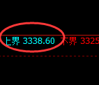螺纹期货：试仓高点，精准展开4小时周期调整