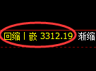 螺纹期货：试仓高点，精准展开4小时周期调整