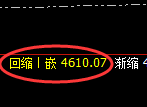 乙二醇期货：4小时周期，精准展开区间振荡