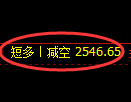 2月28日，菜粕+甲醇+沥青：精准规则化（系统策略）复盘汇总