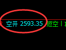 2月28日，菜粕+甲醇+沥青：精准规则化（系统策略）复盘汇总