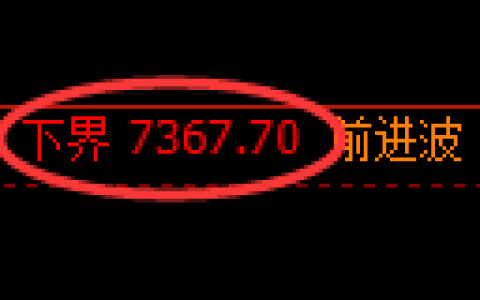 聚丙烯期货：试仓低点，小幅展开振荡回升